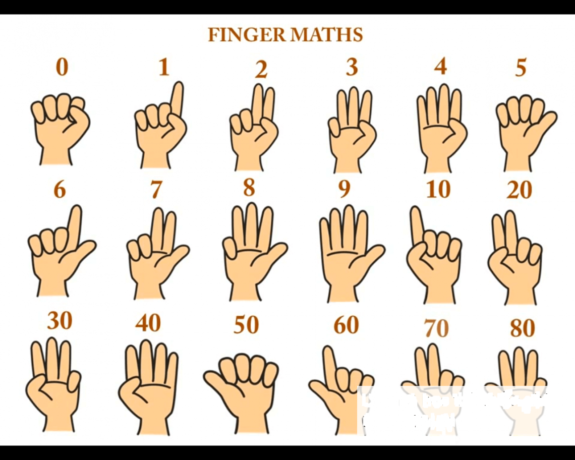 Phương pháp học toán tư duy Finger Math