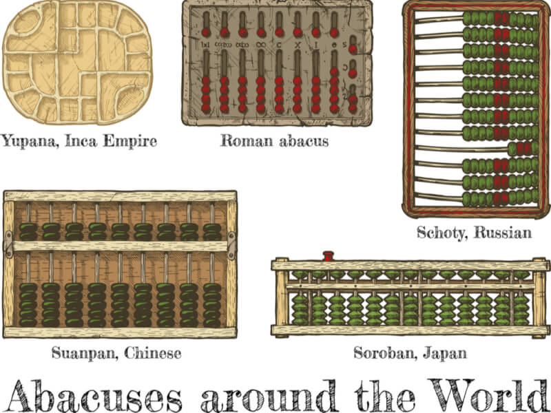 Lịch sử bàn tính Abacus từ thời cổ đại